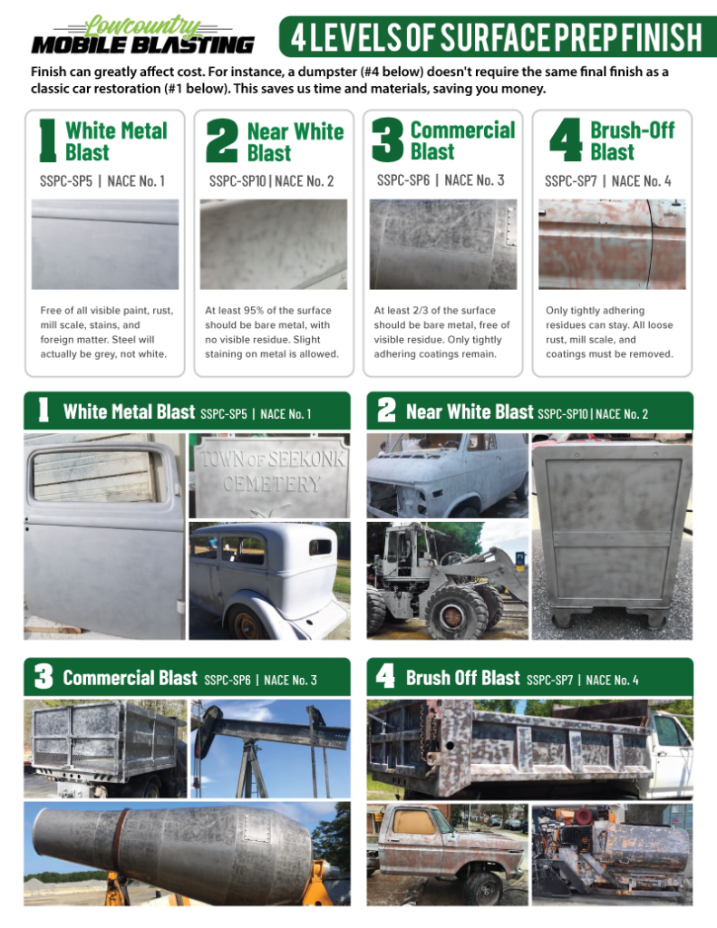 Levels of surface preparation for mobile media blasting